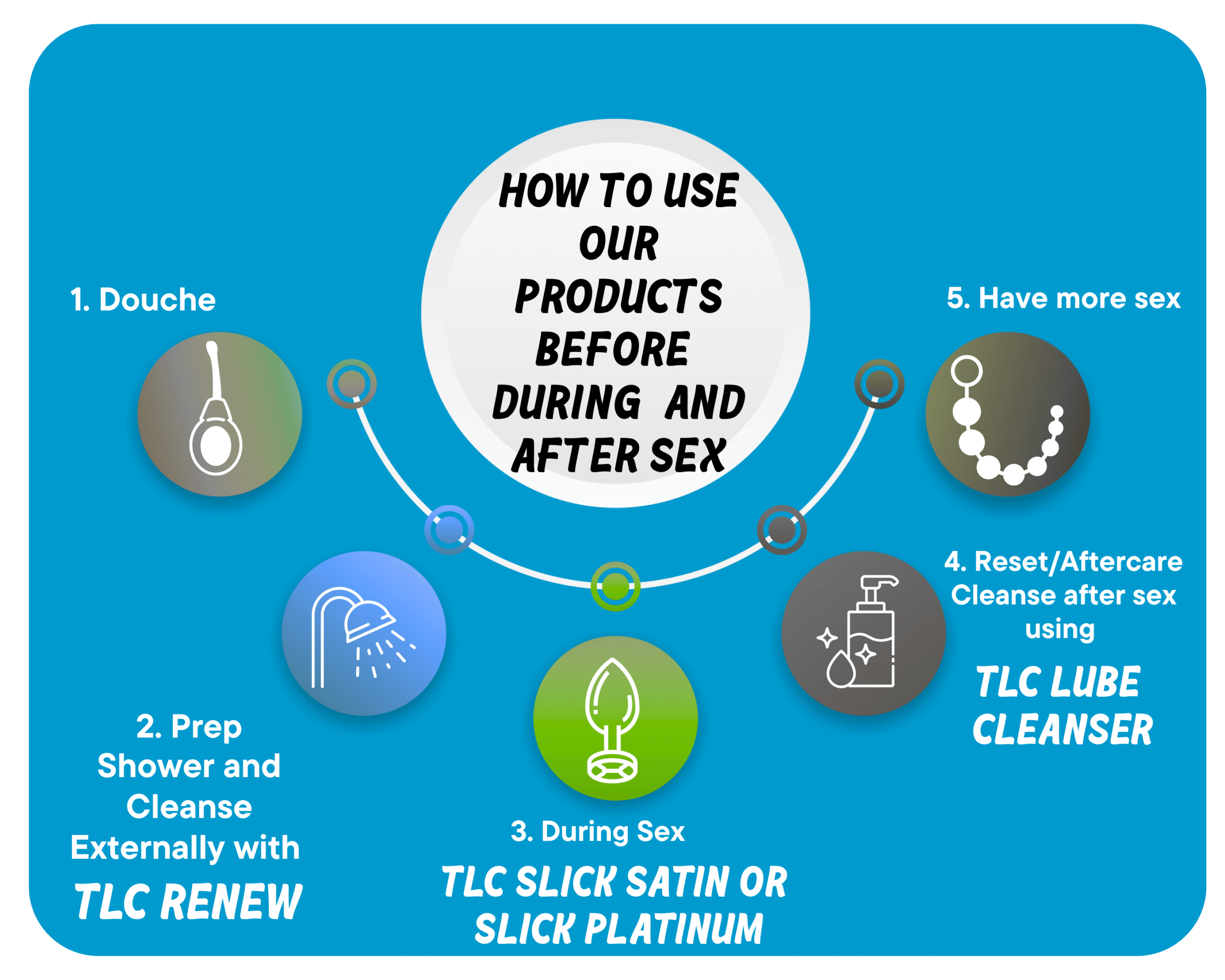 The TLC Ritual: How to Use Our Products Before, During, and After Sex
